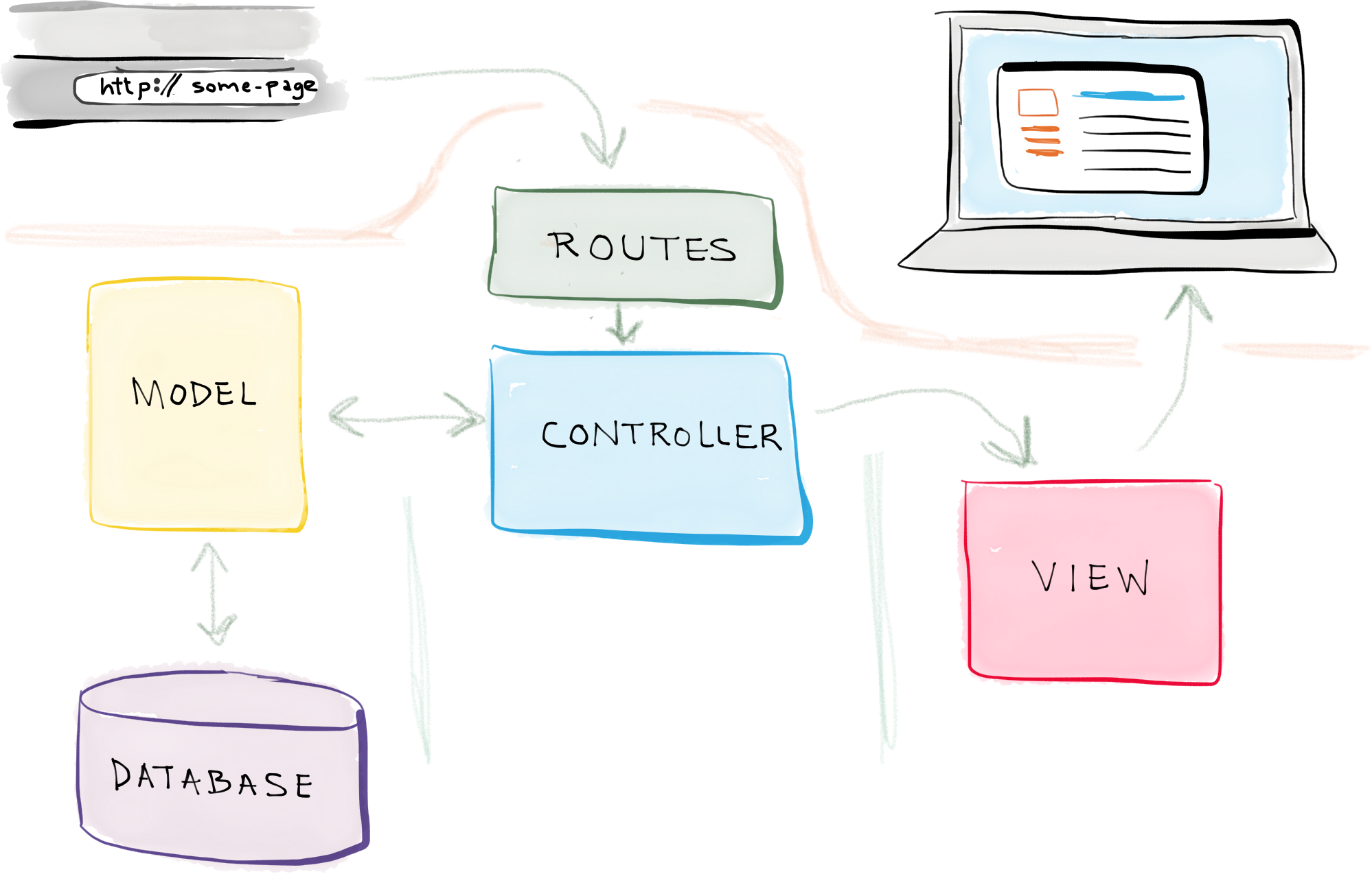 Modelo Vista Controlador (MVC) – Apuntes de Walther Curo